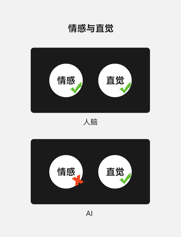 另美创意，Ui设计，界面设计，AI