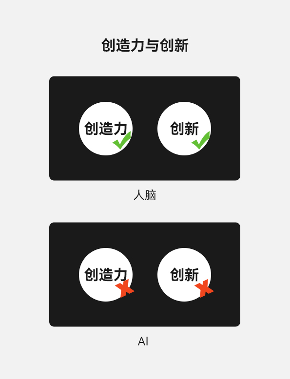 另美创意，Ui设计，界面设计，AI