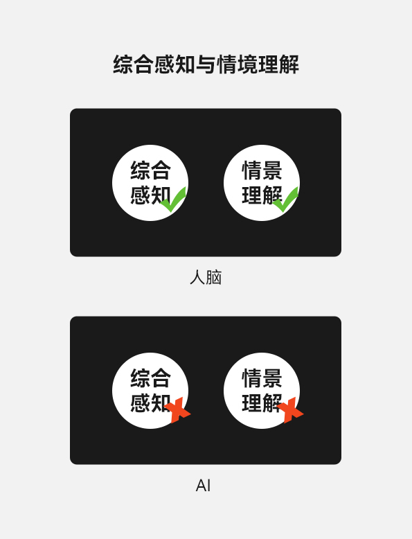 另美创意，Ui设计，界面设计，AI