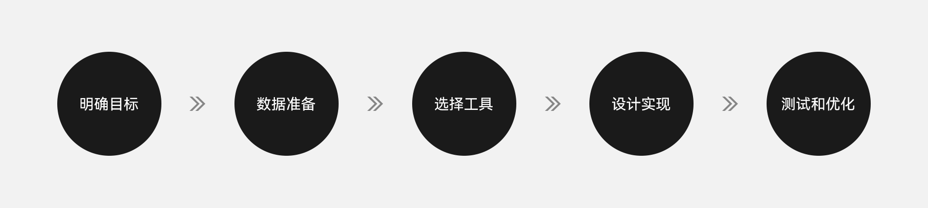 另美创意，数据可视化，UI设计