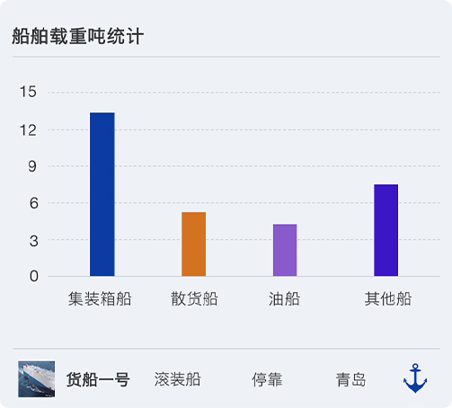 另美创意，数据可视化，UI设计