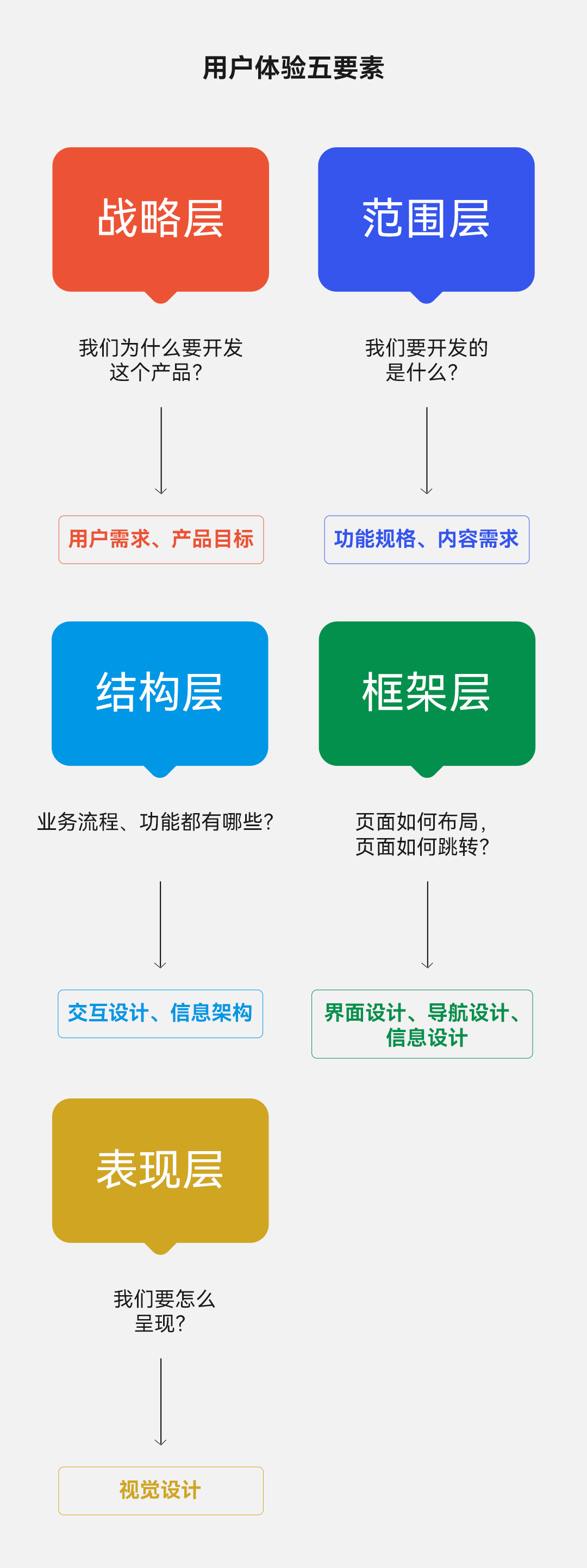 另美创意，UI设计，用户体验