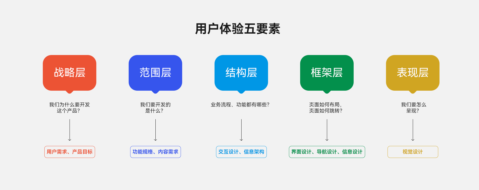 另美创意，UI设计，用户体验