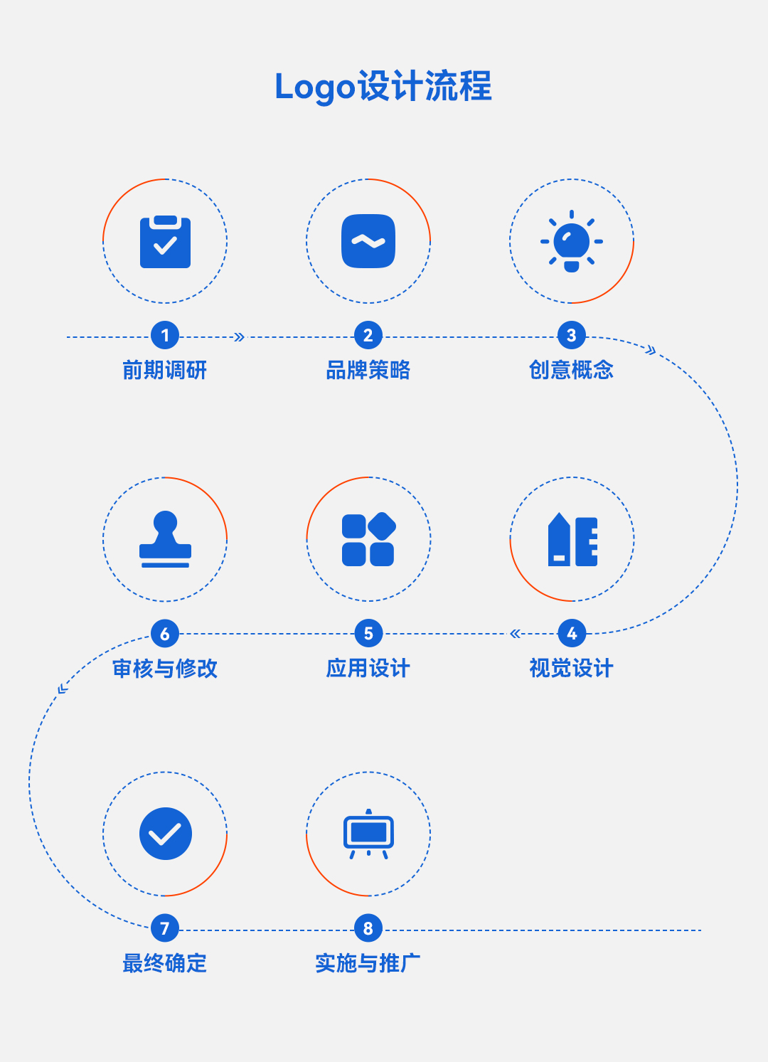 另美创意，UI设计，logo设计