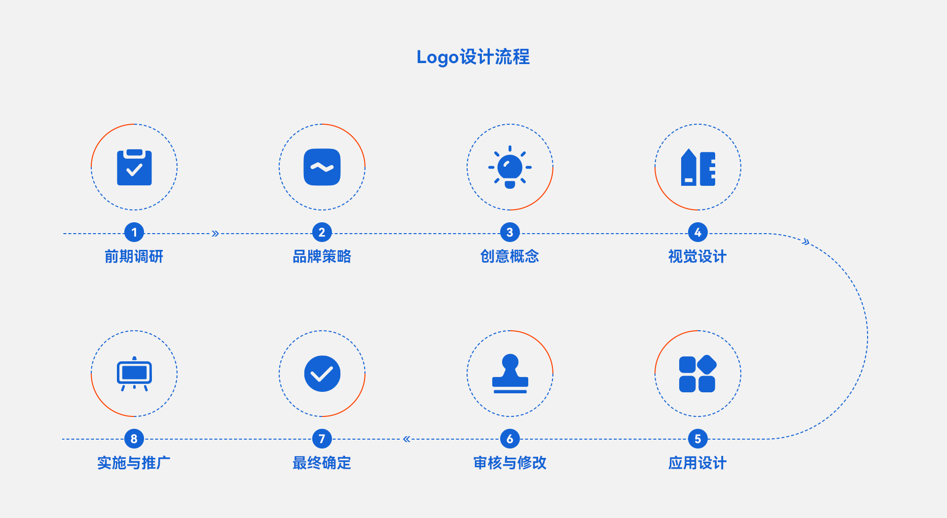 另美创意，UI设计，logo设计