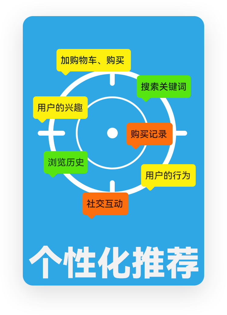 另美创意，UI设计，个性化推荐
